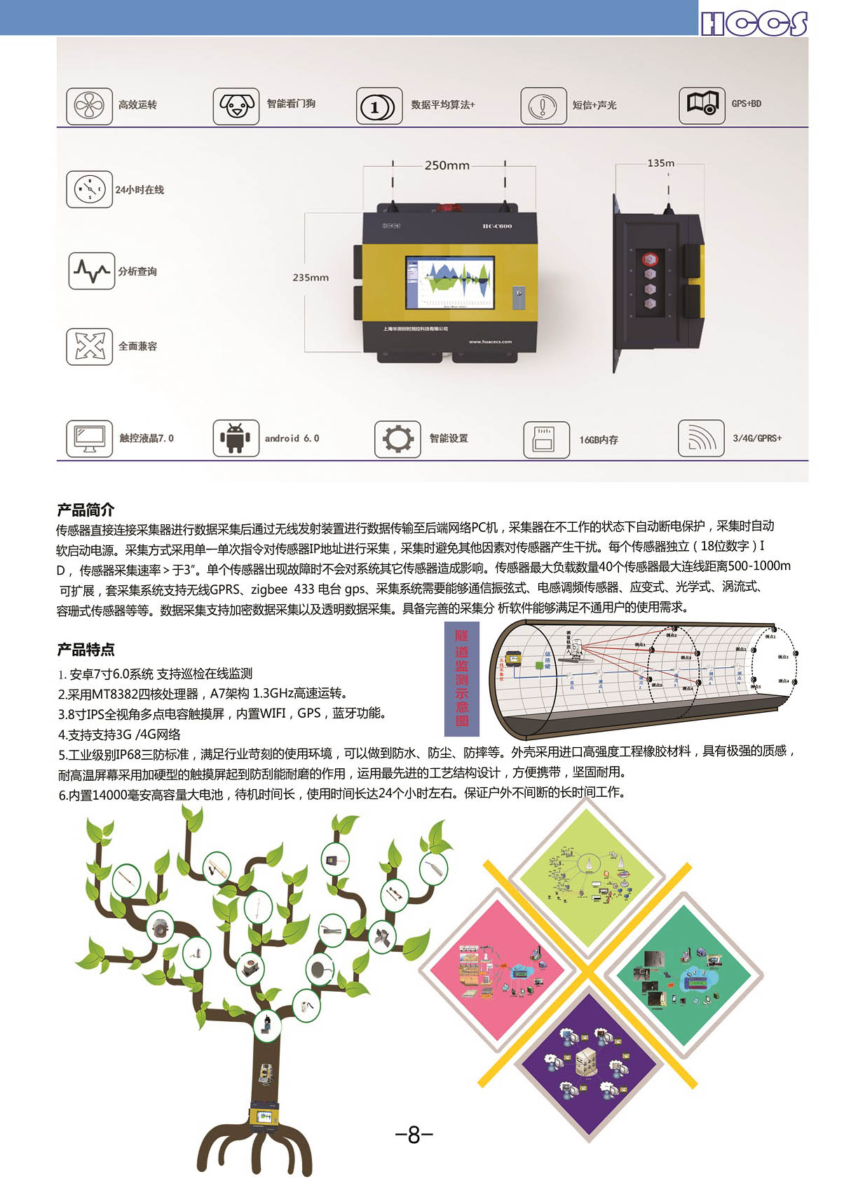 多領(lǐng)域沉降自動(dòng)化監(jiān)測(cè)解決方案 多領(lǐng)域沉降自動(dòng)化監(jiān)測(cè)解決方案