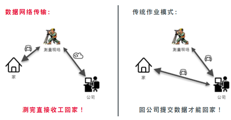 TZ08數據傳輸模式對比 TZ08數據傳輸模式對比
