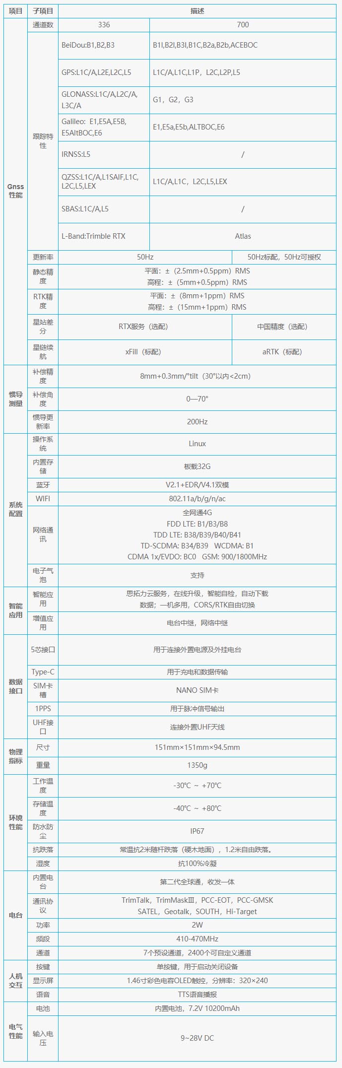 S5II技術參數