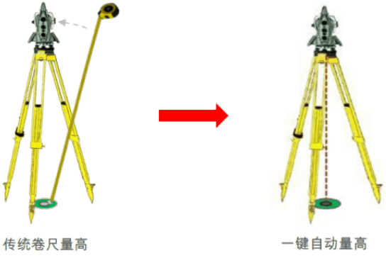新款徠卡TS16高精度測量機器人-全新升級！