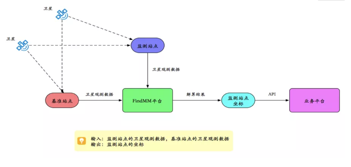 千尋見微FindMM常見問題一覽，沒有比這個更全面的了！